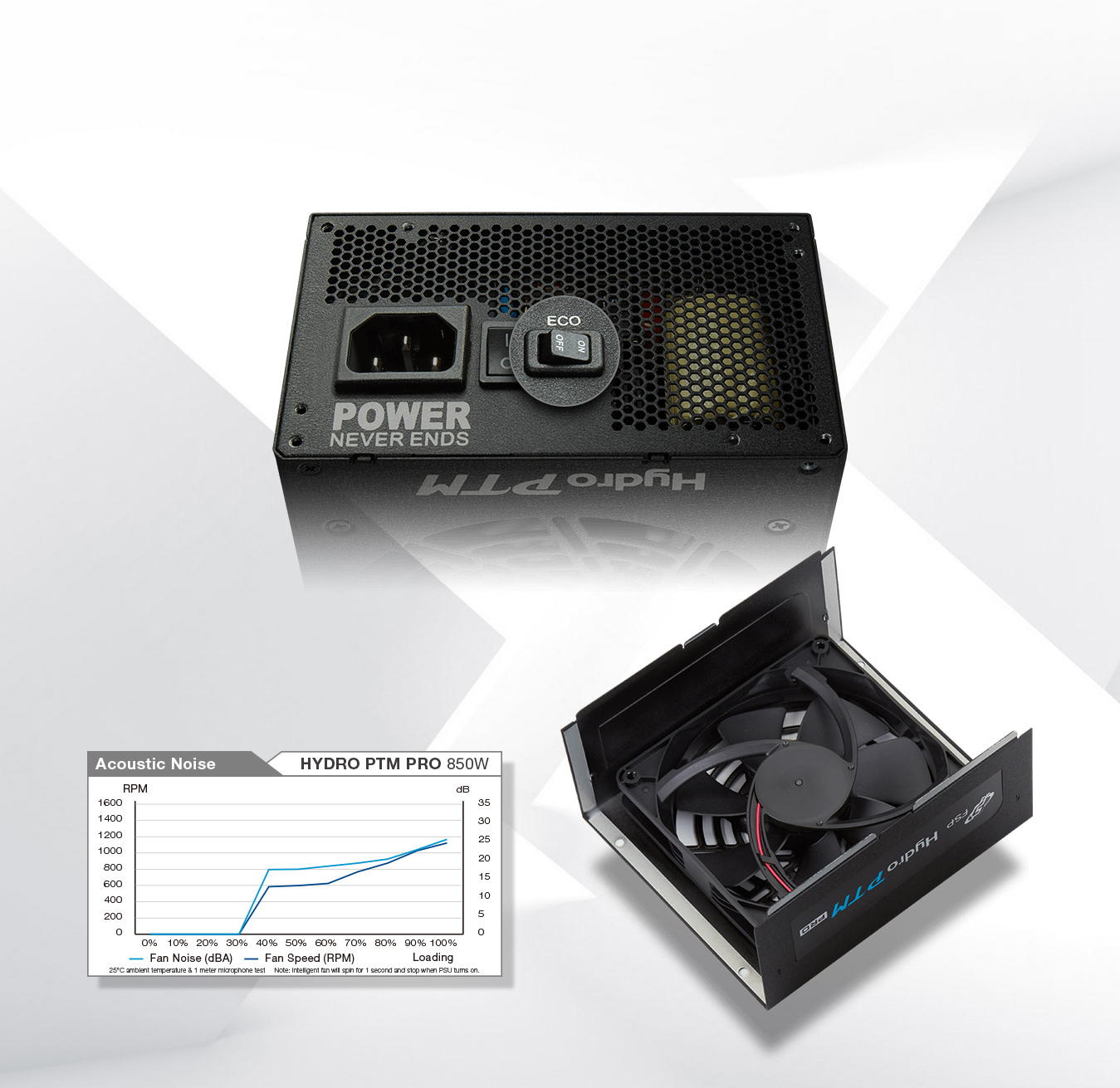 FSP Group Hydro PTM Pro Power Supplies